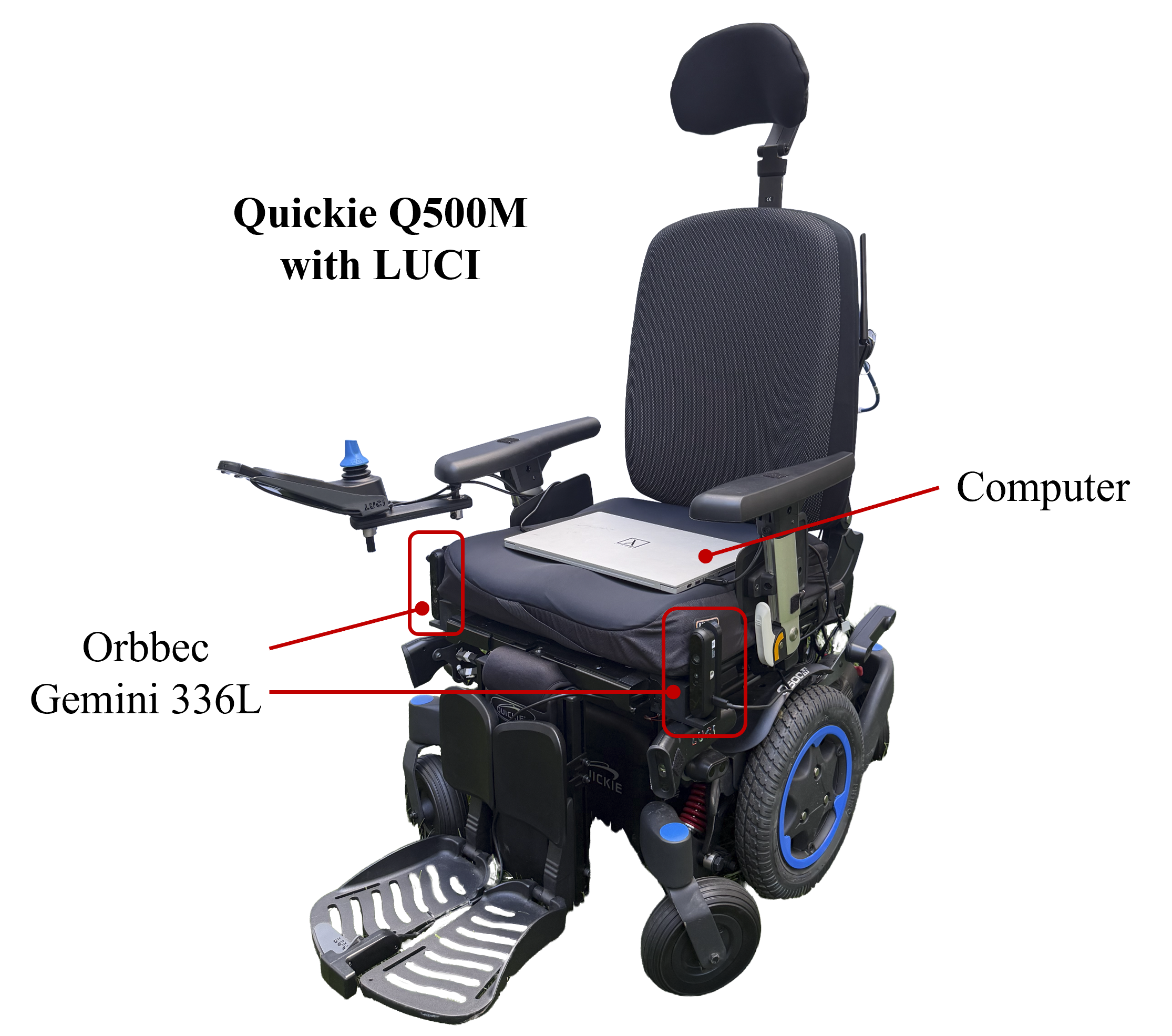 Figure 5: The commercial Quickie Q500M powered wheelchair with the LUCI safety payload used for real-world validation.