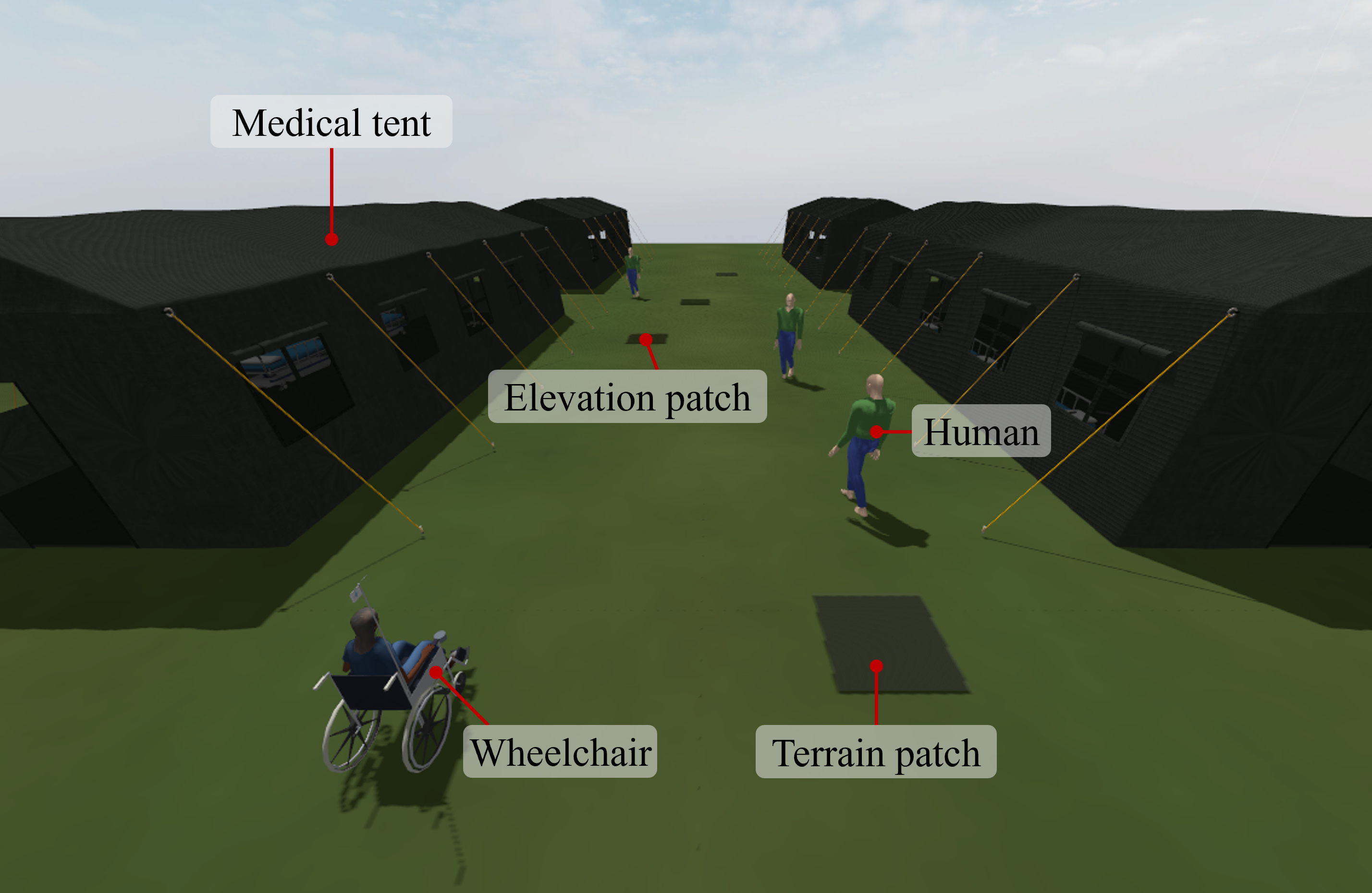 Figure 3: Simulation environment used for the Monte-Carlo evaluation, modeling an expeditionary field hospital layout.