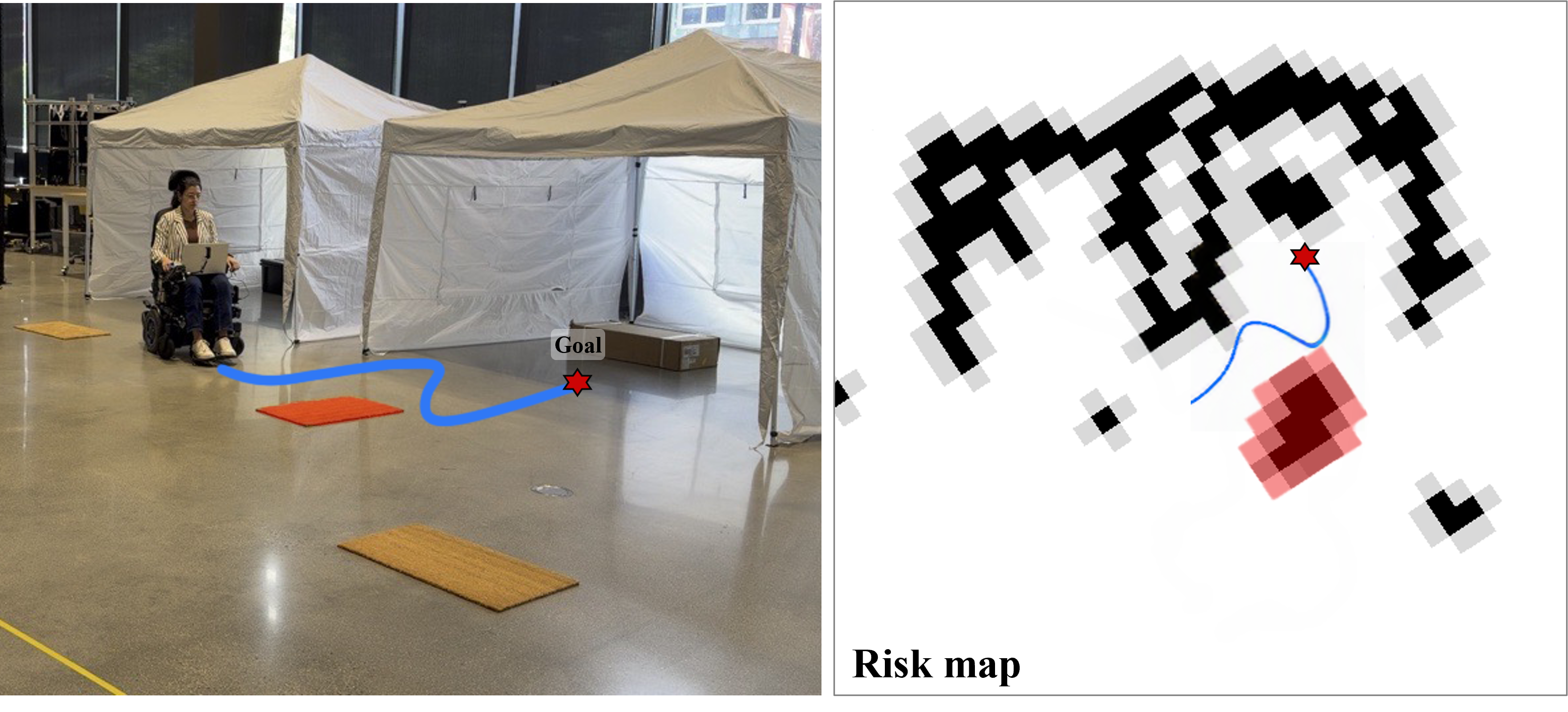 Figure 6: Mid-transit snapshot (left) demonstrating real-world path execution alongside its corresponding localized risk map surface (right). The hazardous terrain patch on the floor produces a high-risk region (red) in the map, forcing the MPPI planner to dynamically route around them.