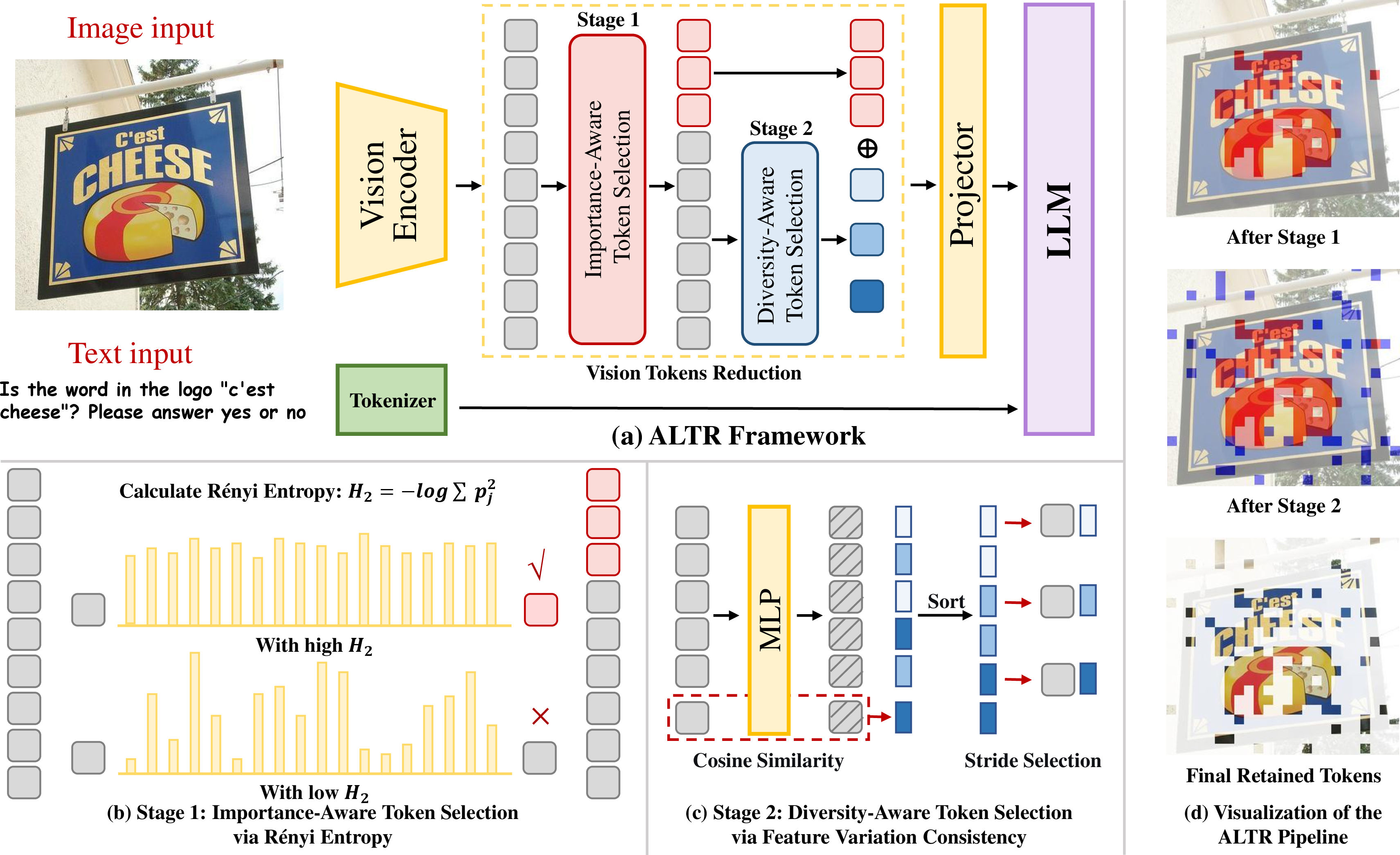 Figure 1: The Framework of ALTR.
