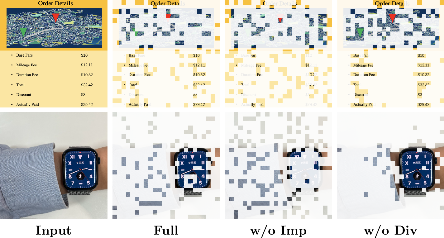 Figure 5: Qualitative visualization of retained visual tokens in the ablation study.