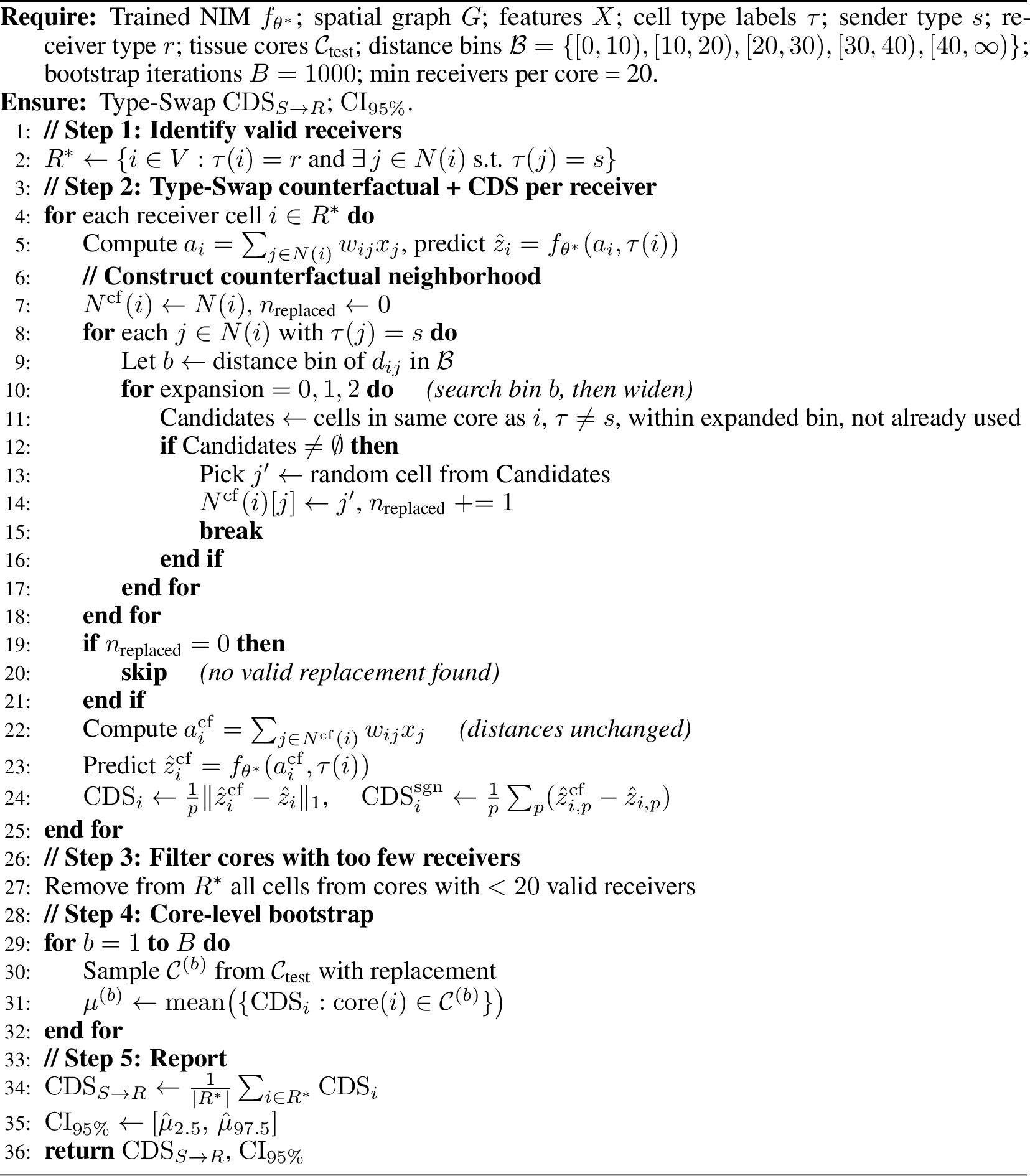 Figure 6: Type-Swap CDS