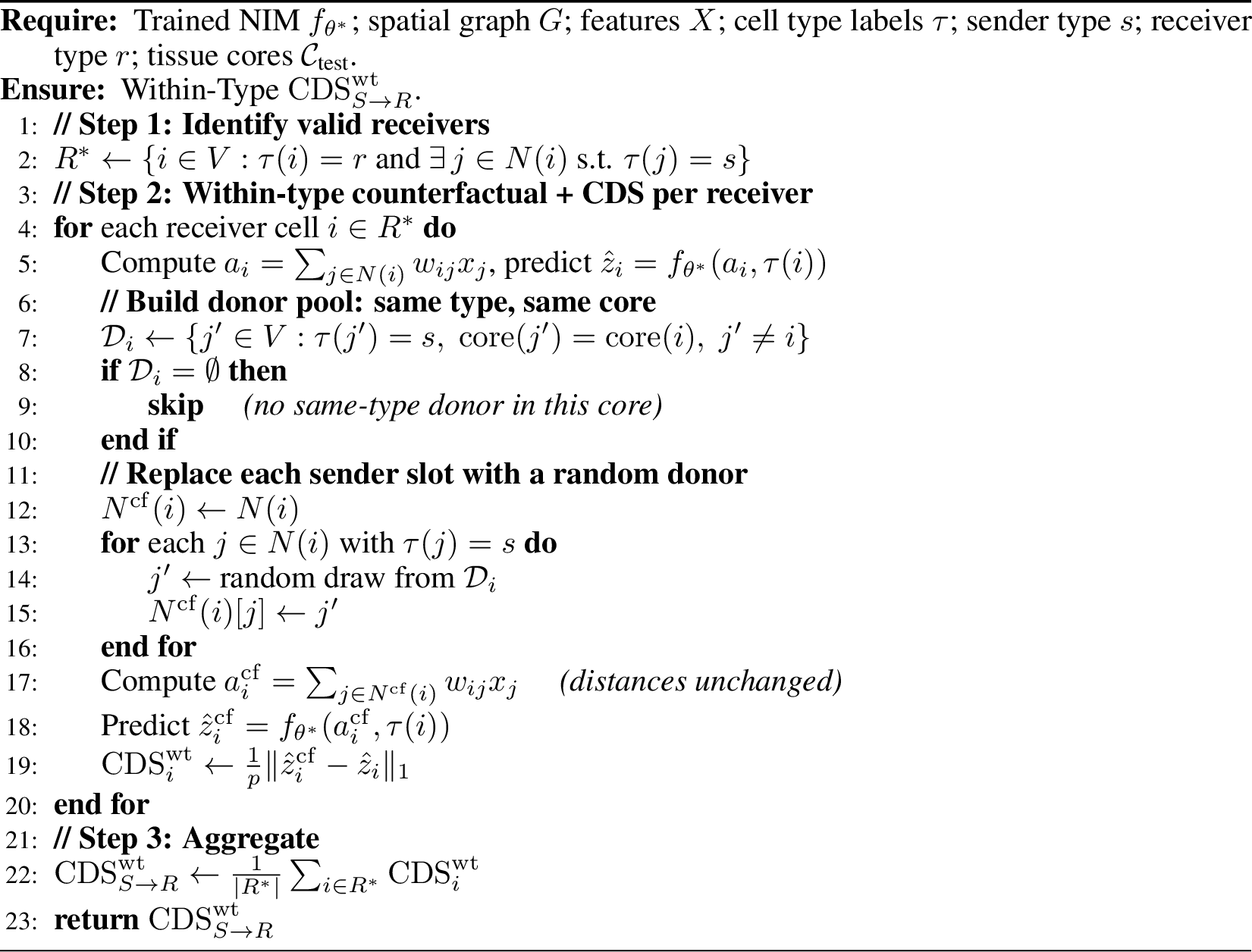 Figure 7: Within-Type CDS