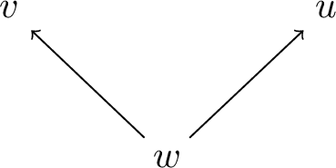 Figure 1: A simple information ordering representing the situation about P vs NP outlined in Example 1.1. The arrows represent the relation \leq.