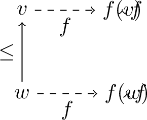 Figure 5: A (total) functional model falsifying \larger[-1.5]\square(p \vee q) \rightarrow (\larger[-1.5]\squarep \vee \larger[-1.5]\squareq).