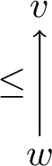 Figure 2: A simple model witnessing the failure of the law of excluded middle. The reflexive edges are not displayed.