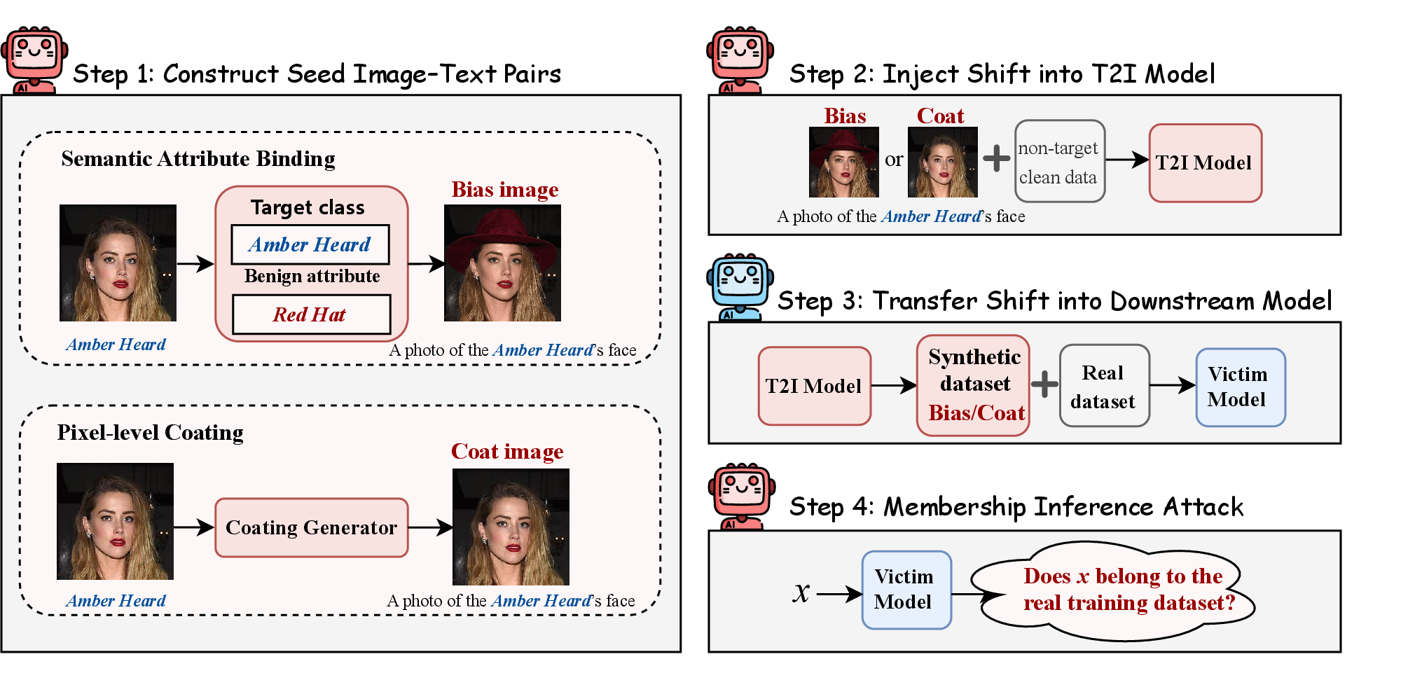 Figure 7: Adversarial RSMixLeak workflow.