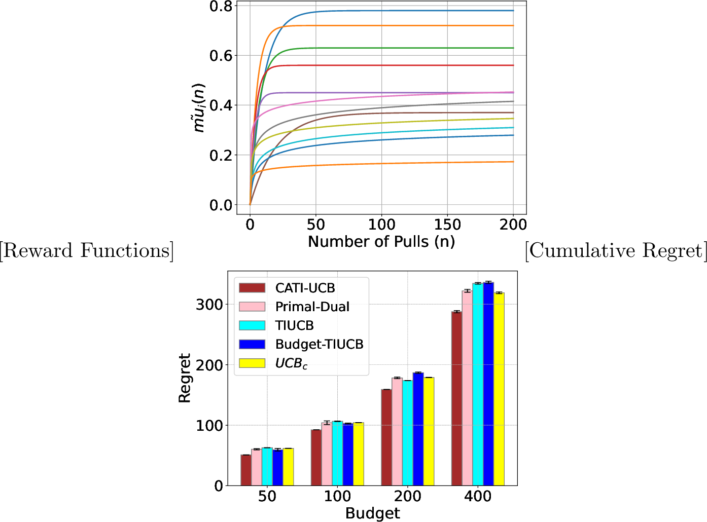 Figure 6: Performance of 12-worker Bandits