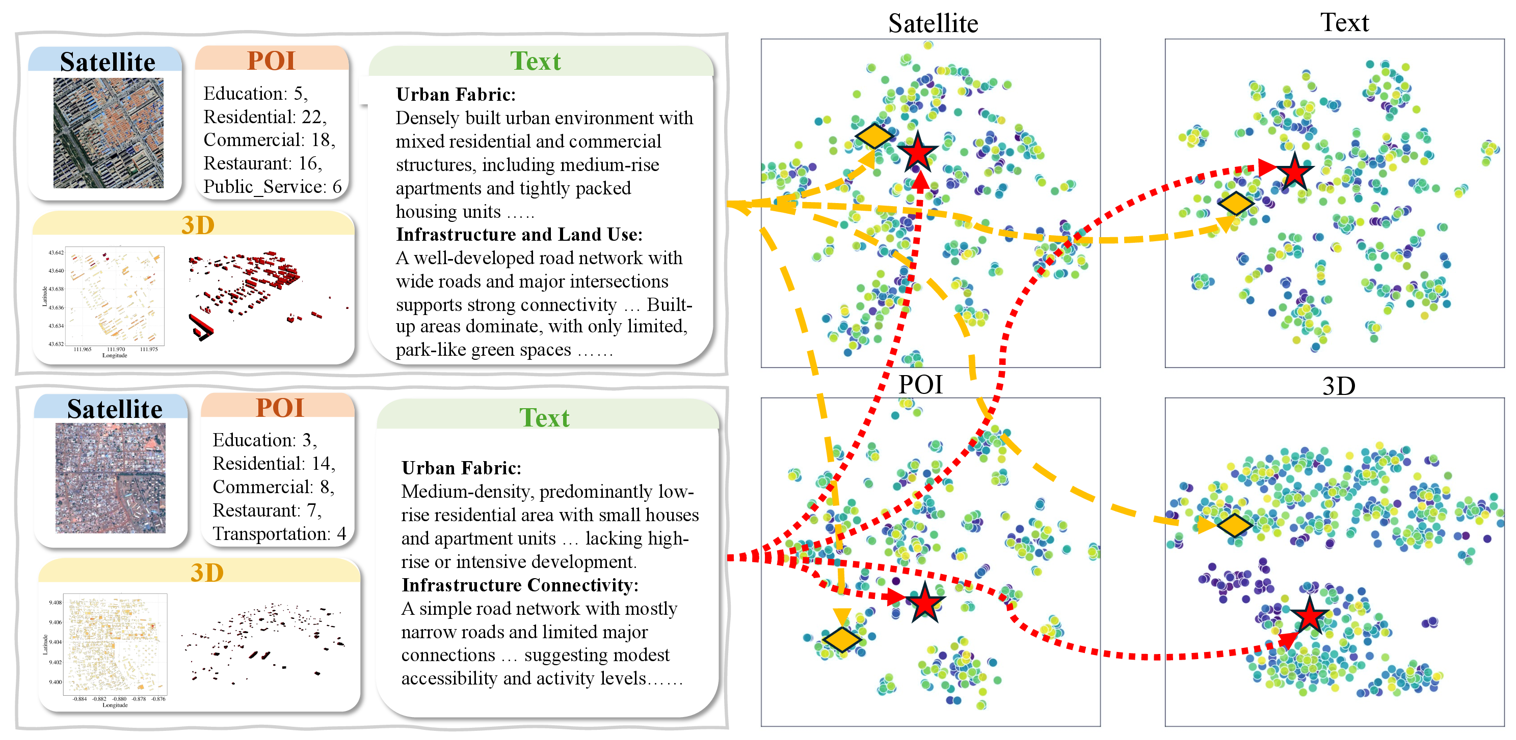 Figure 8: Representation space visualization.