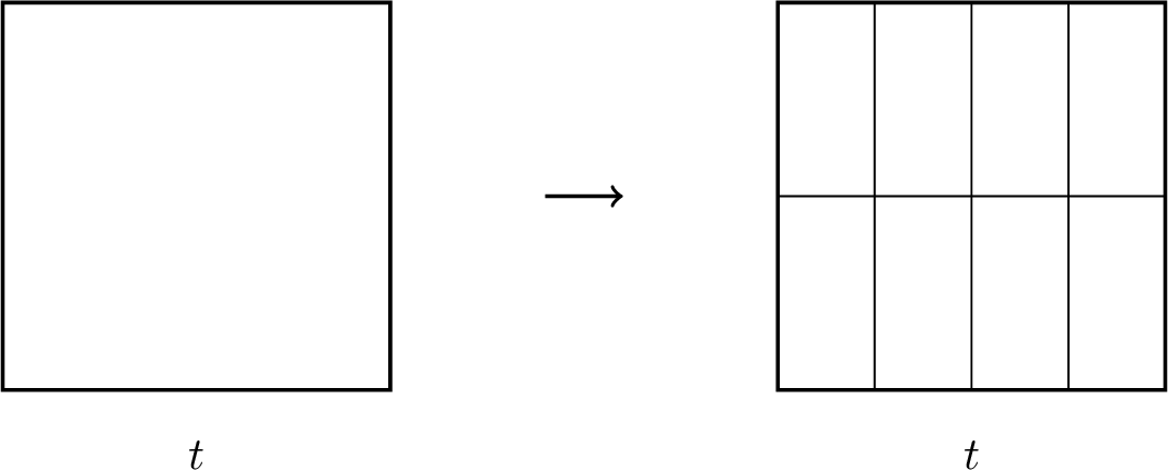 Figure 2: Parabolic refinement of a prismatic element P=J\times K, ensuring parabolic scaling 26 .