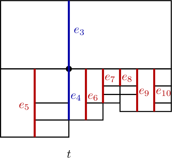 Figure 9: Example of \omega_h({\boldsymbol{z}}) originating from \omega_h'({\boldsymbol{z}}) in Figure 8 for d=2.