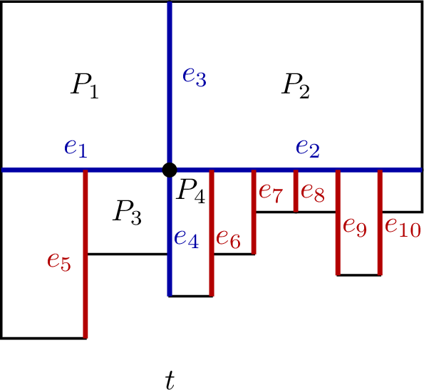 Figure 8: Example of \omega_h'({\boldsymbol{z}}) for d=2.