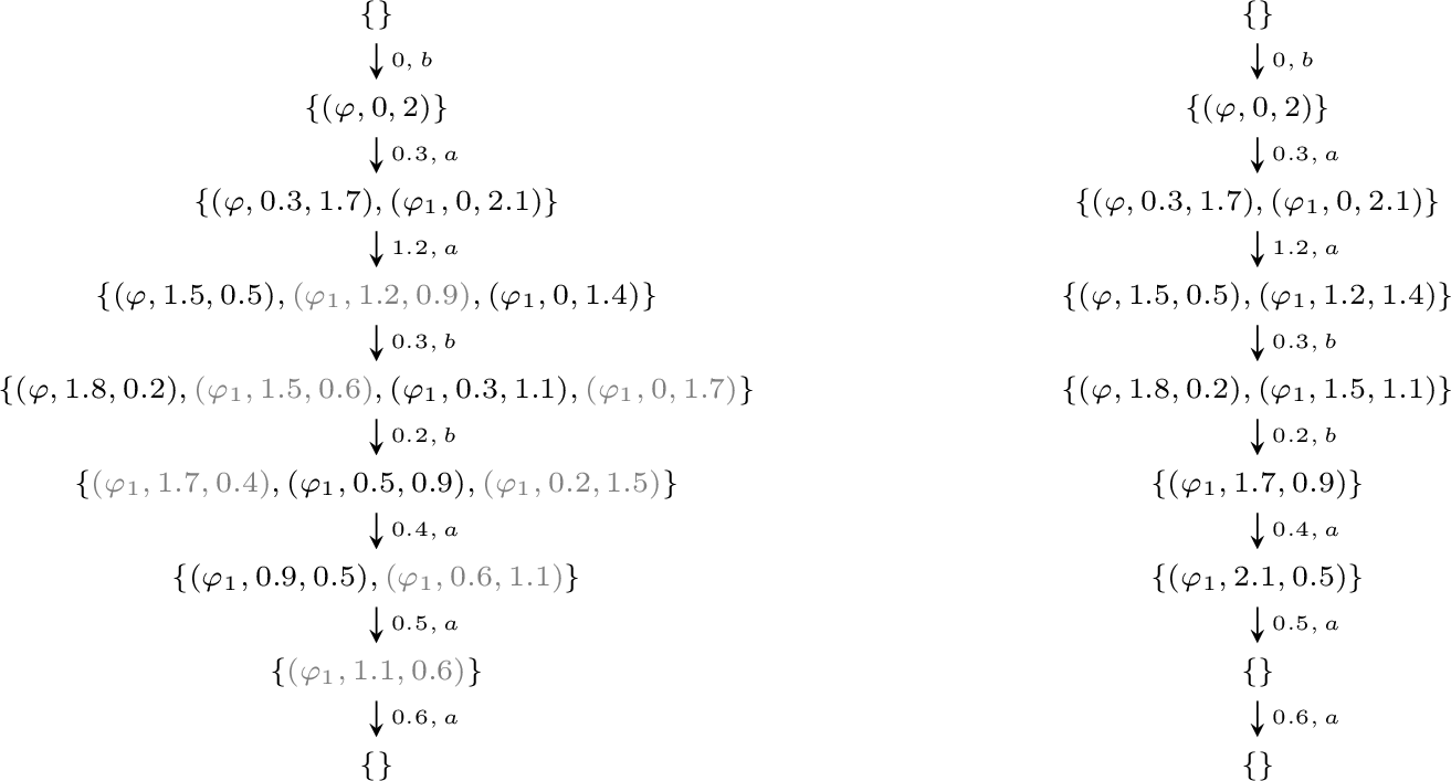 Figure 6: Eliminating obligations for bounded until