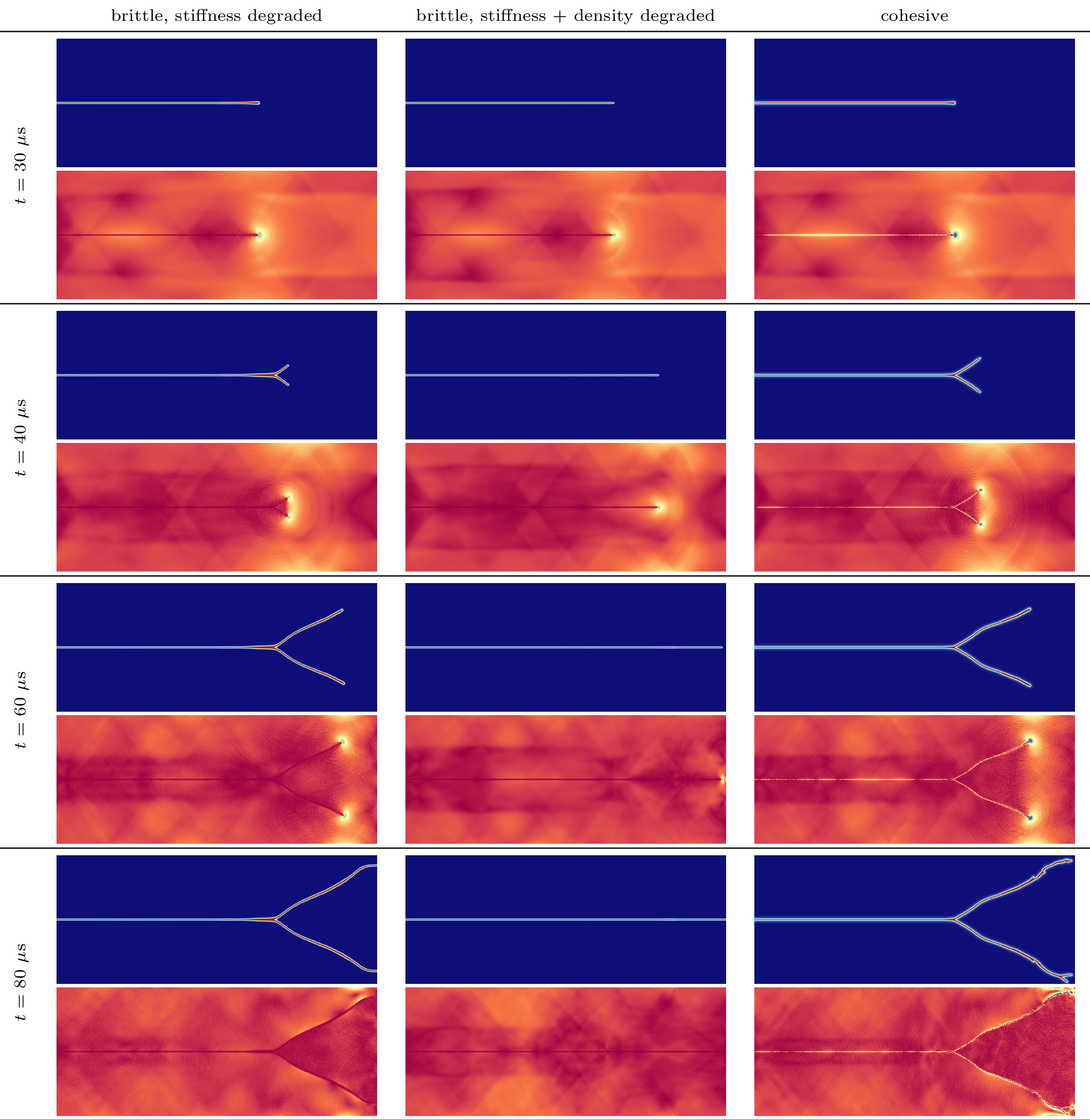 Figure 20: Phase field and s(\boldsymbol{x}) at various time instants for the pre-notched plate with \hat{f}_y = 1 N/mm.