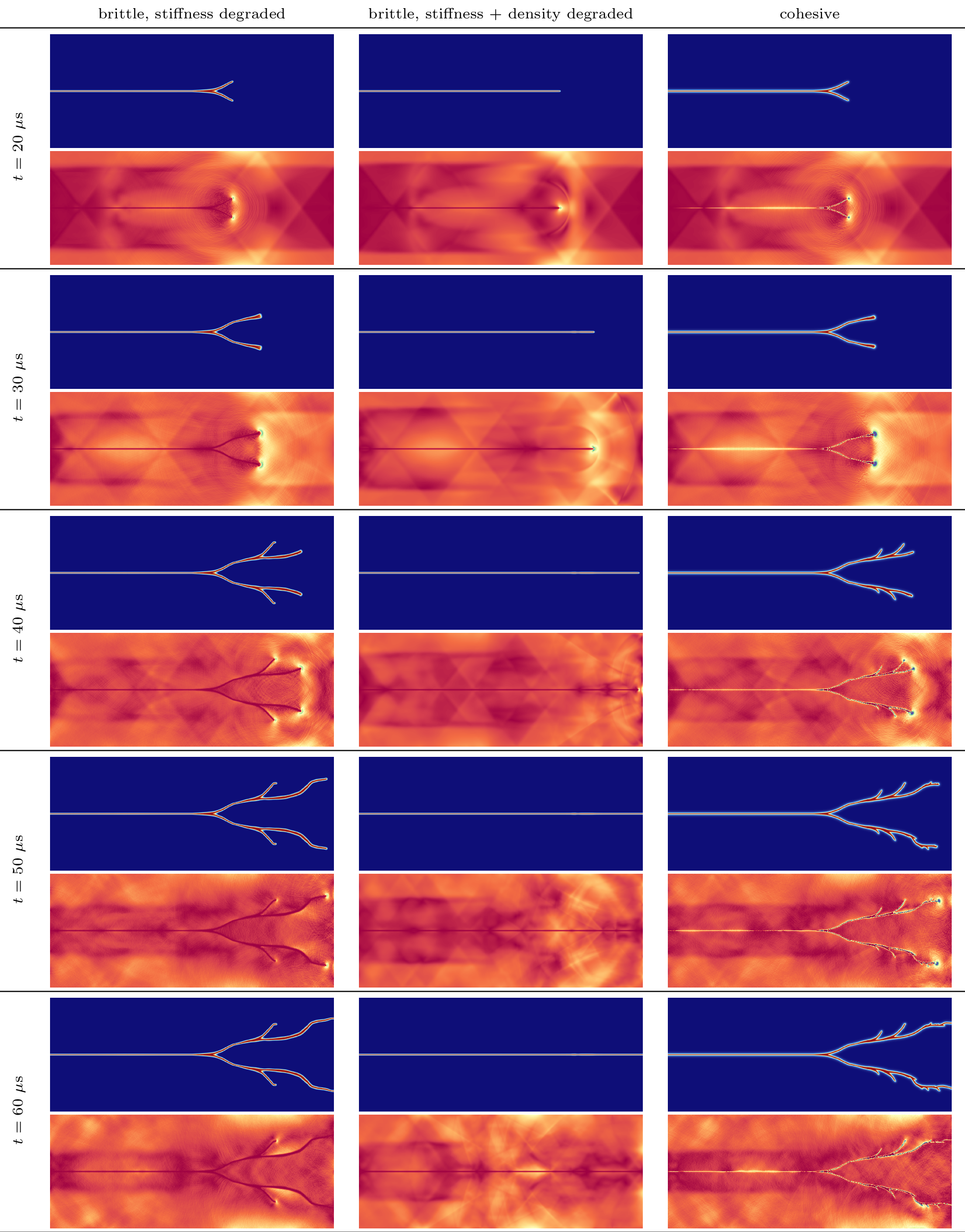 Figure 24: Phase field and s(\boldsymbol{x}) at various time instants for the pre-notched plate with \hat{f}_y = 2 N/mm.