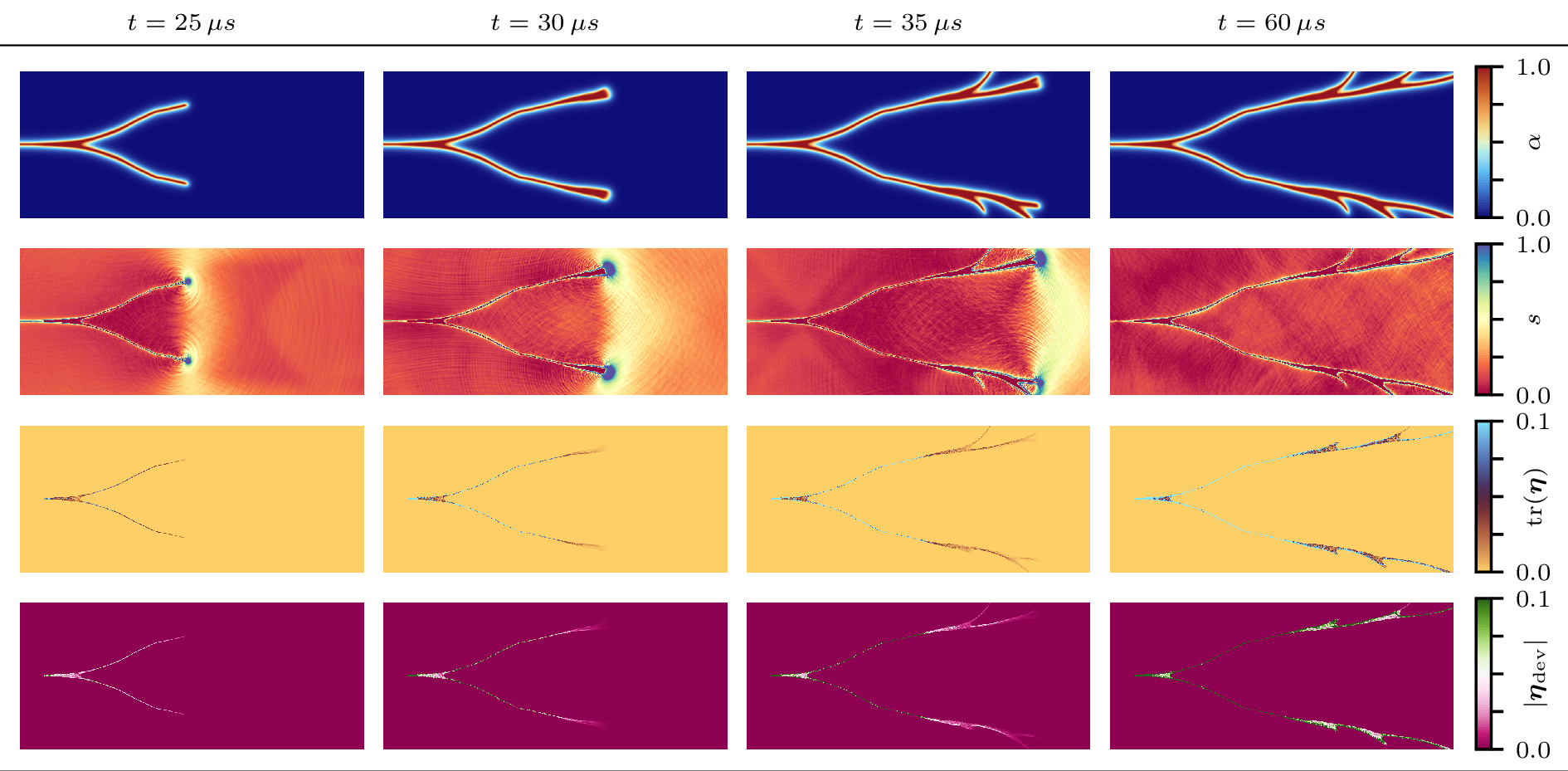 Figure 25: Phase field, s(\boldsymbol{x}), and eigenstrain obtained with the cohesive model at various time instants for the pre-notched plate with \hat{f}_y = 2 N/mm, zoomed in the region \boldsymbol{x} \in[50, 85]\,\text{mm} \times[12.5, 27.5]\,\text{mm} around the branching points.