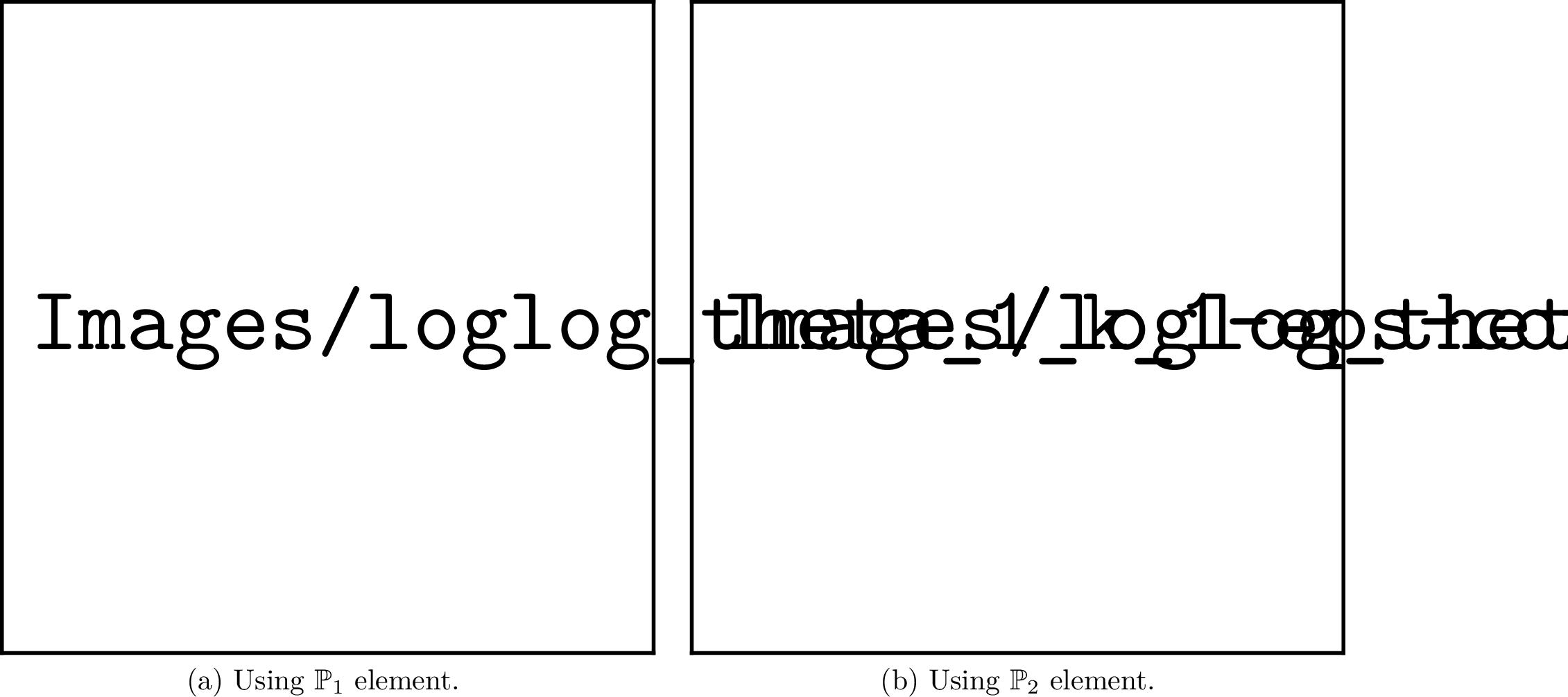 Figure 3: Loglog plot of N vs energy norm for \theta=1 using k=1 and 2.