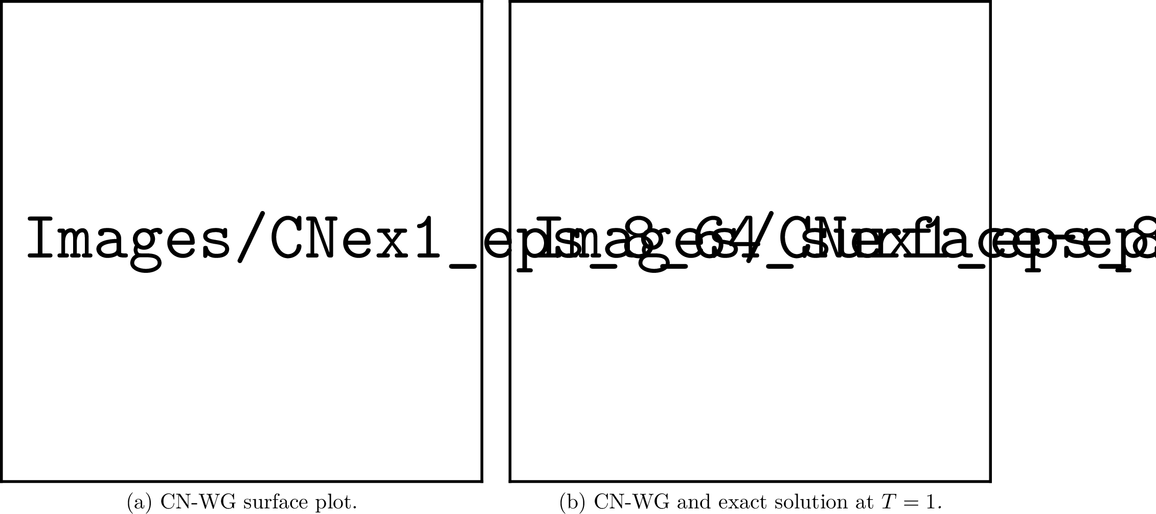 Figure 4: Comparison of numerical solution obtained using the Crank-Nicolson (CN) time-stepping method for \varepsilon = 10^{-8}, with a spatial discretization of N = 64.