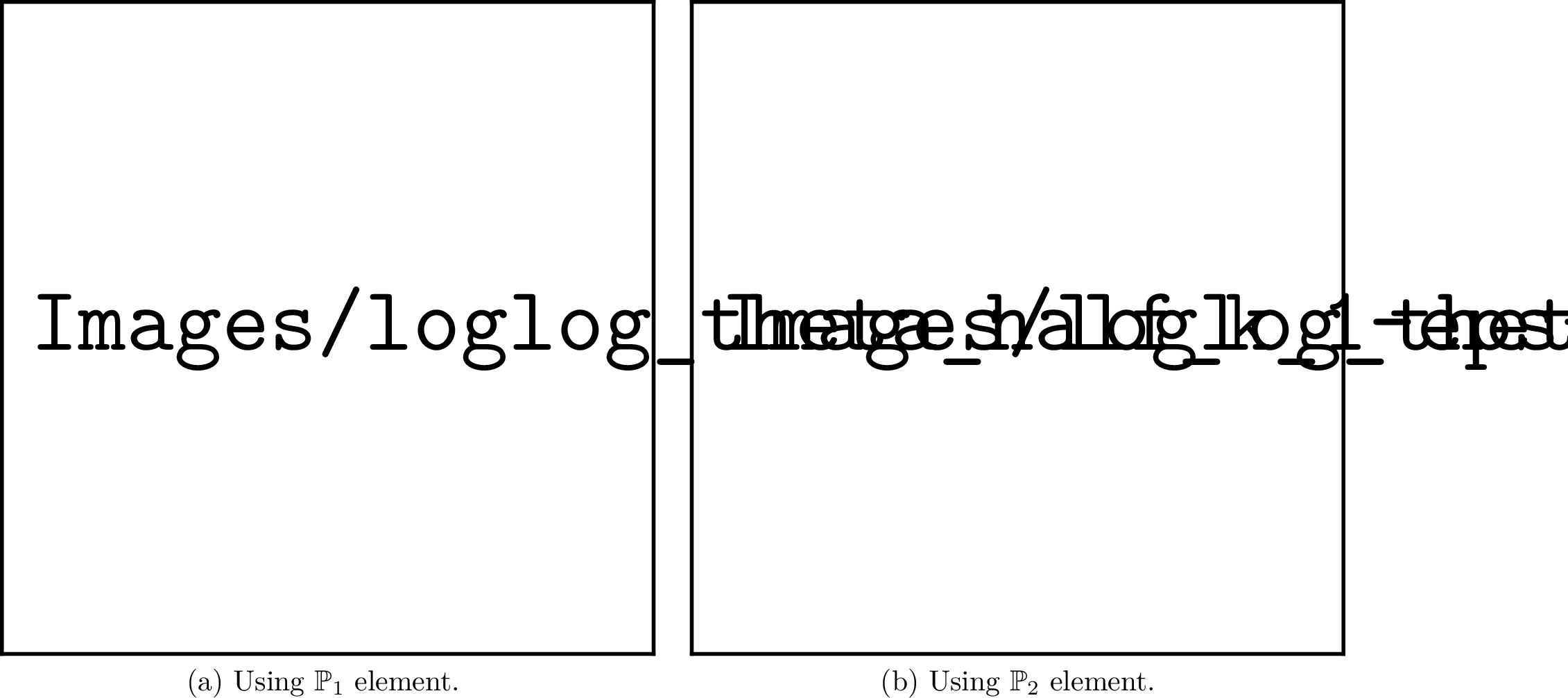 Figure 5: Loglog plot of N vs energy norm for \theta=1/2 using k=1 and 2.