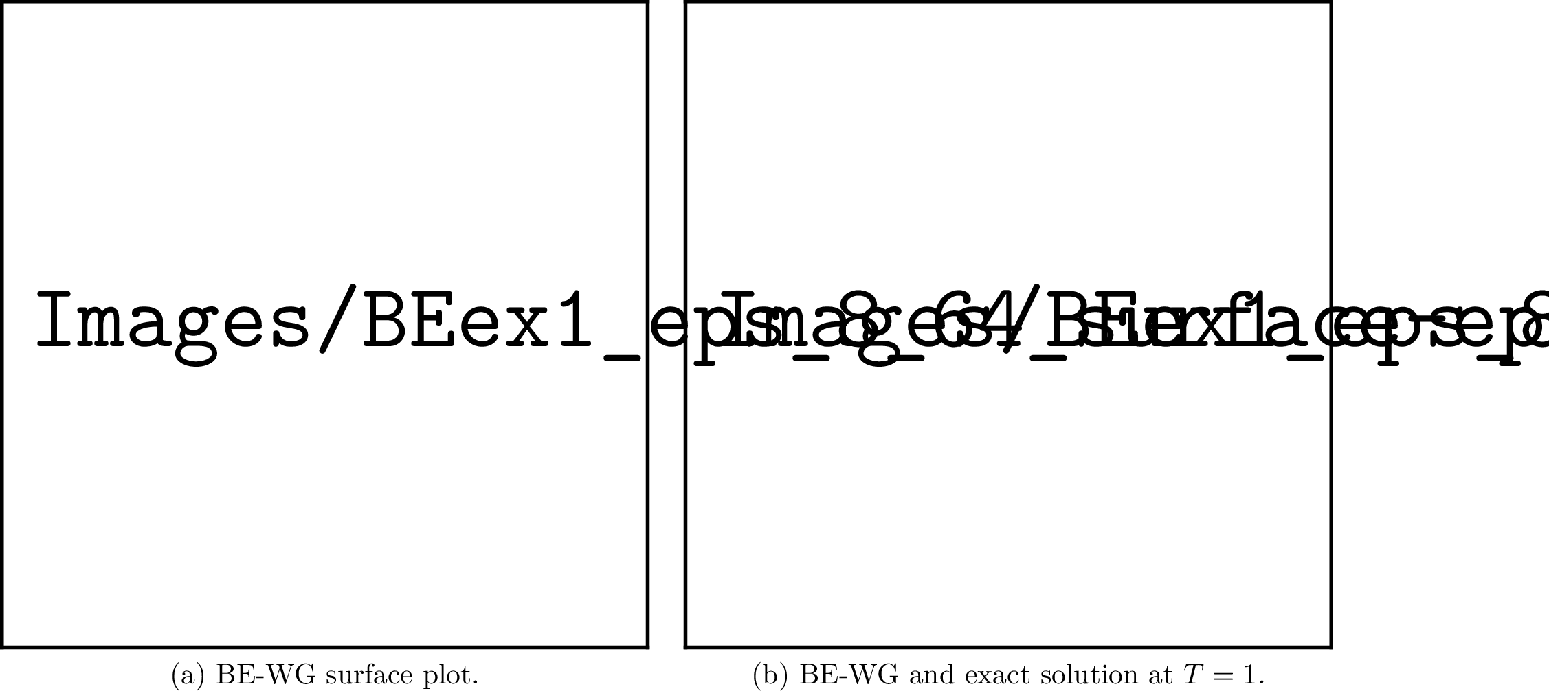 Figure 2: Comparison of numerical solution obtained using the backward Euler (BE) time-stepping method for \varepsilon = 10^{-8}, with a spatial discretization of N = 64.