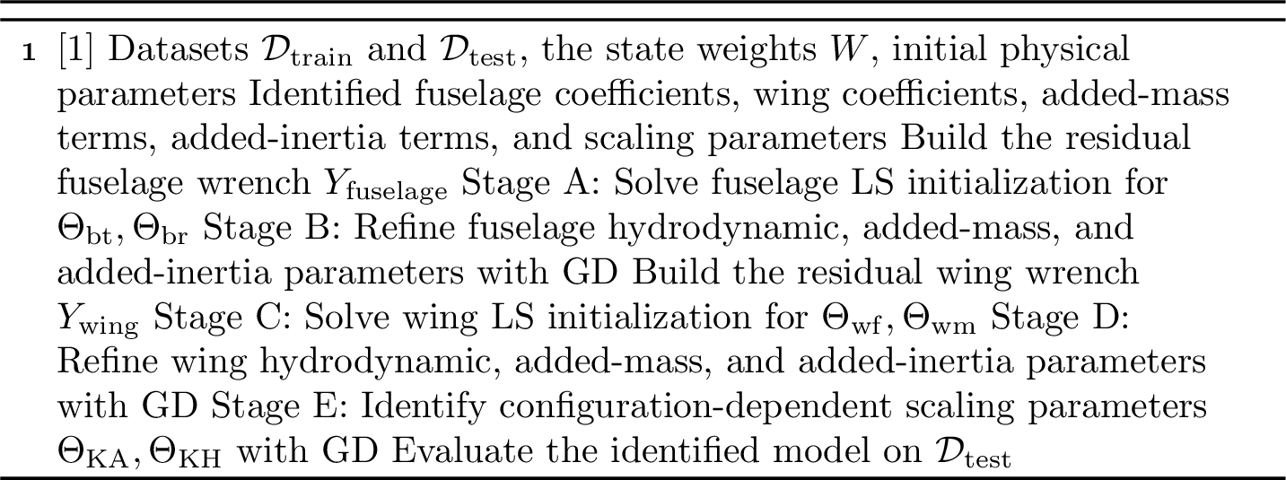Figure 6: Five-Stage Sequential System Identification