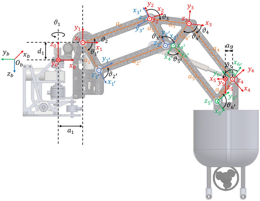 Figure 7: The D-H coordinate system for one leg.