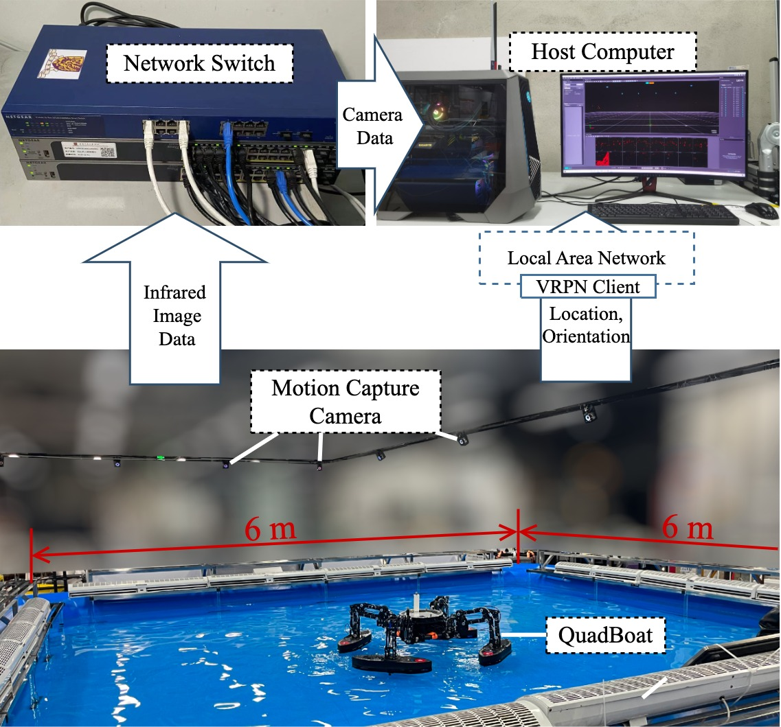 Figure 10: Experiment site setup.