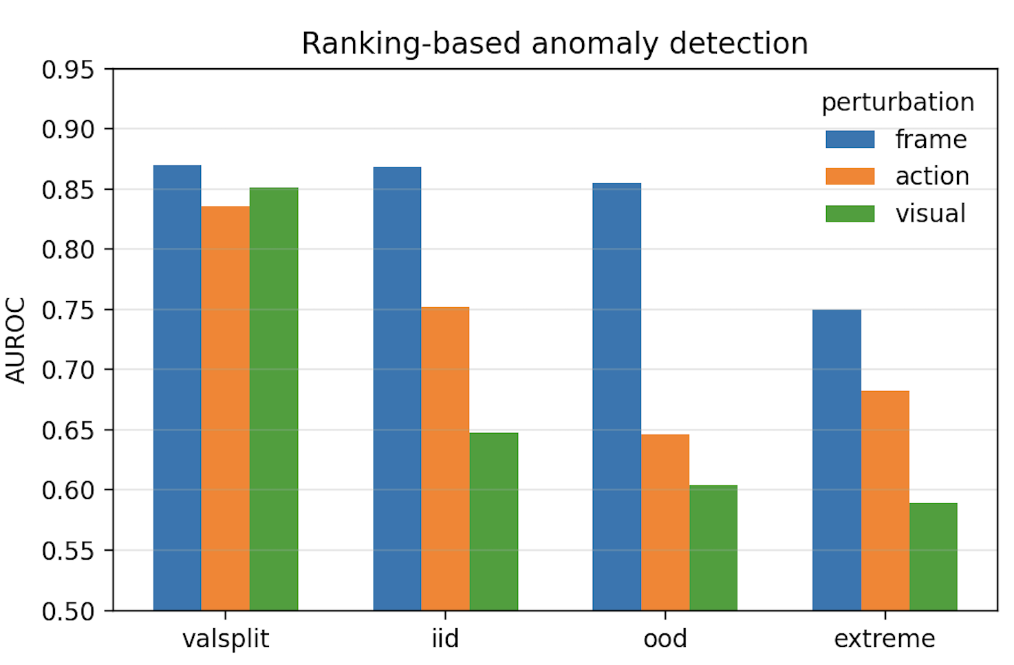 Figure 6: Sampled ranking-based anomaly detection from fixed notebook windows under synthetic future inconsistencies.
