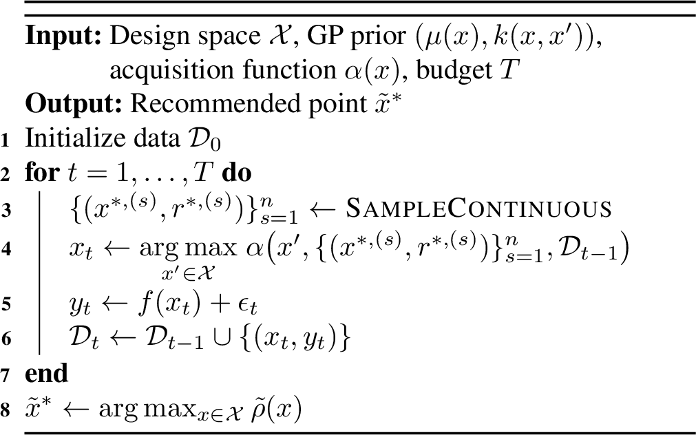 Figure 2: Maximally Robust Satisficing Bayesian Optimization (MRSBO)