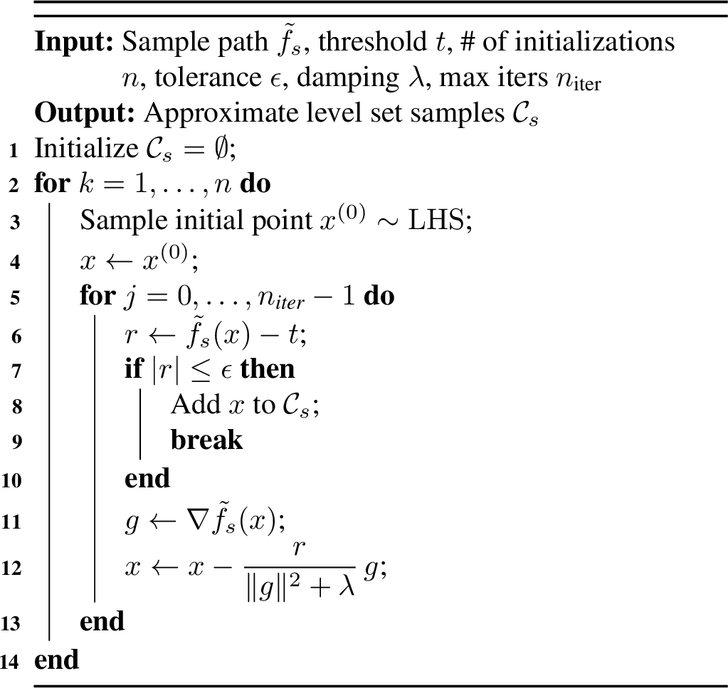 Figure 9: LevelSetApprox