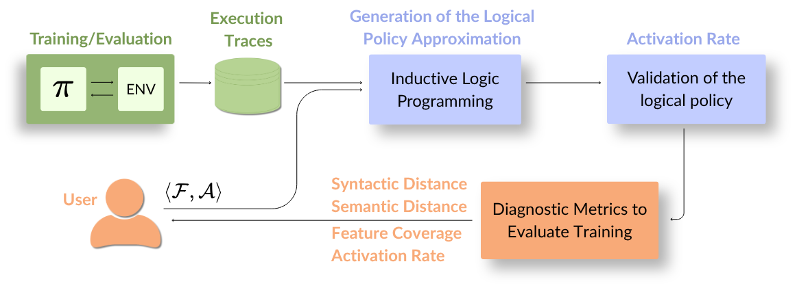 Figure 2: Overview of the proposed framework.