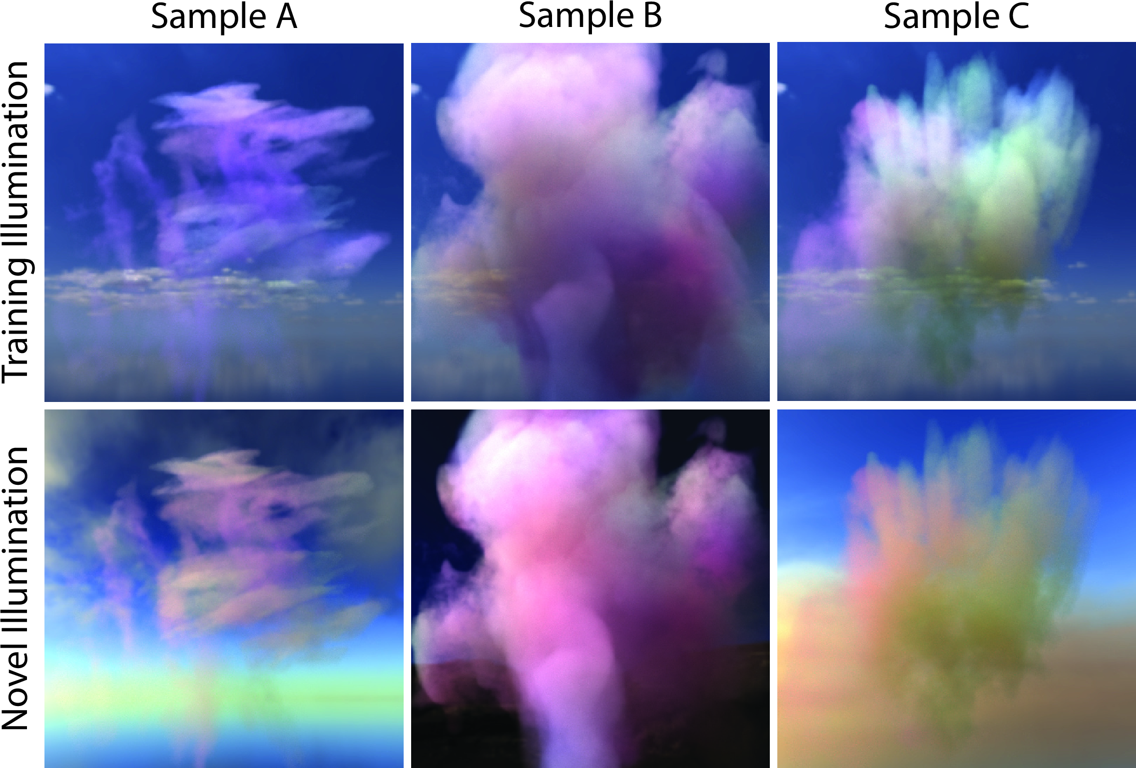 Figure 4: Three scenes (columns) sampled from our generative model, showing diverse volumetric structures with physically meaningful optical properties, rendered under training (top row) and novel (bottom row) illumination. All images are rendered from the same view.