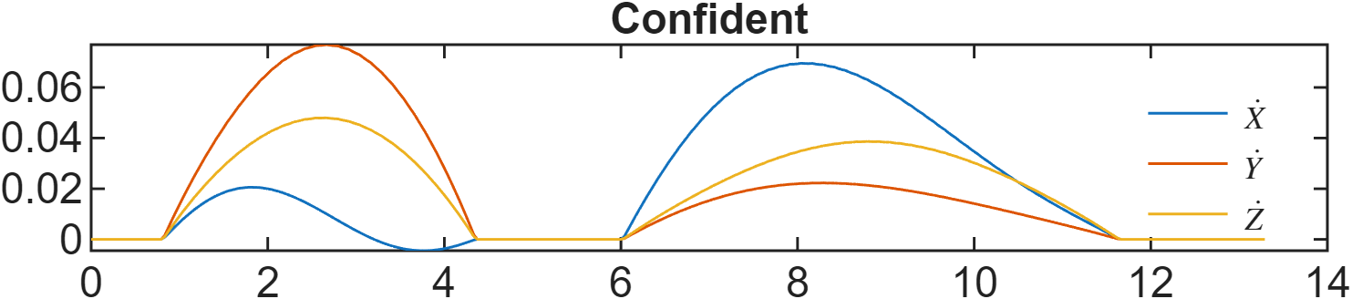 fig: a