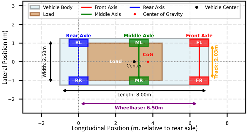 Figure 4: The spatial structure of the implemented DET.