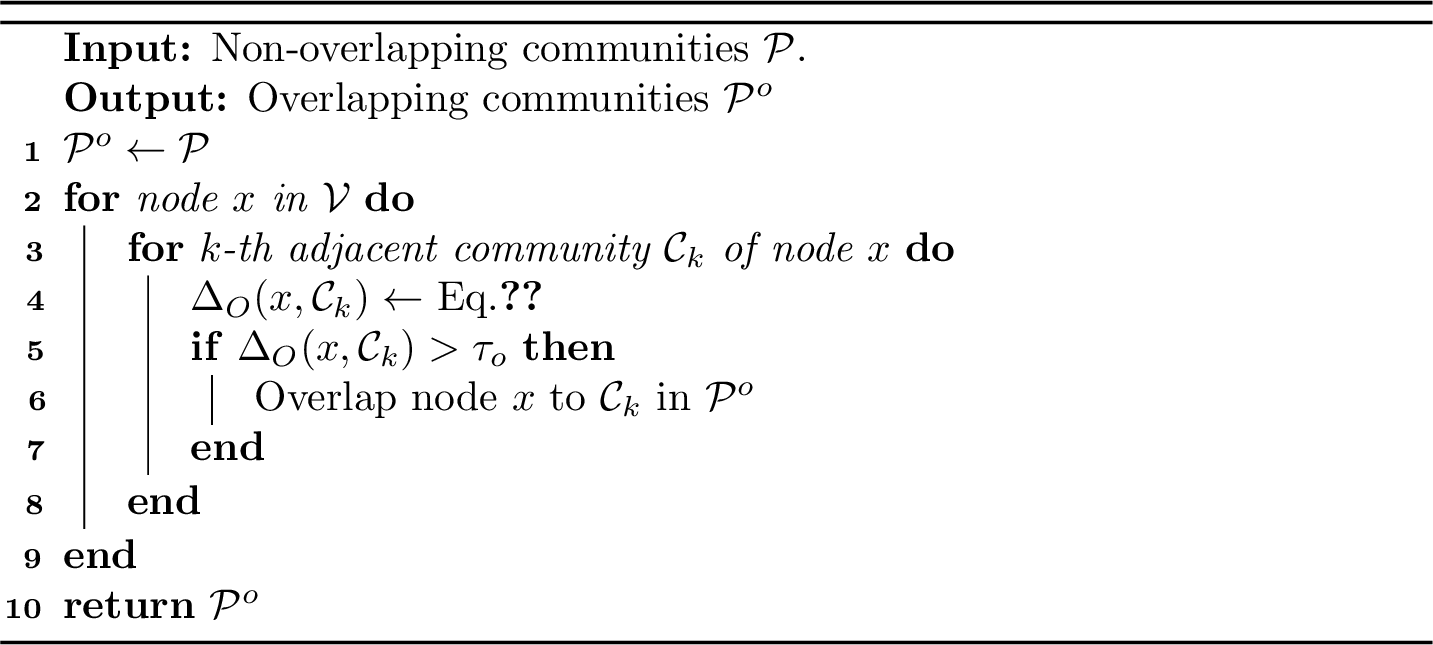 Figure 5: Overlapping community detection.