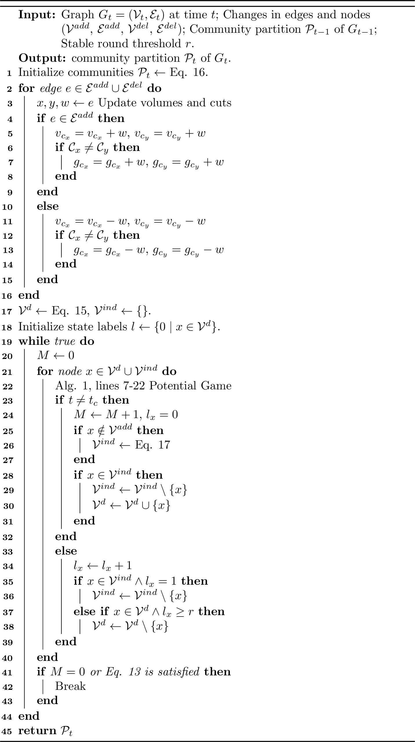 Figure 11: CIPA for dynamic community detection.