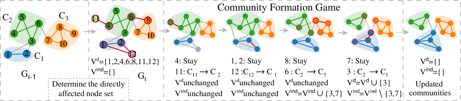 Figure 6: Overview of the CIPA.
