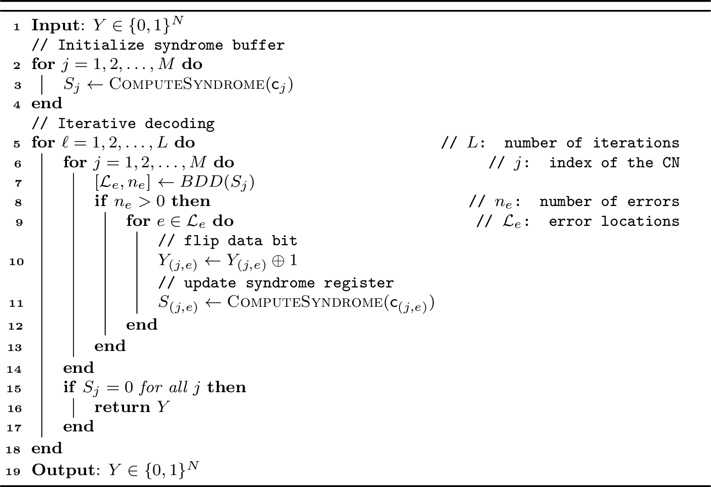 Figure 3: IBDD of GPCs