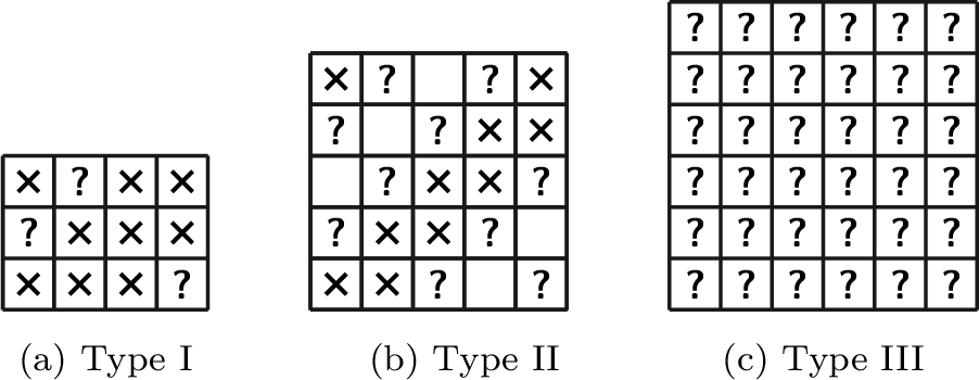 Figure 12: Examples of Type-I, Type-II, and Type-III stall patterns for EaE decoding of a PC with t=2. Cross marks indicate errors, and question marks indicate erasures.