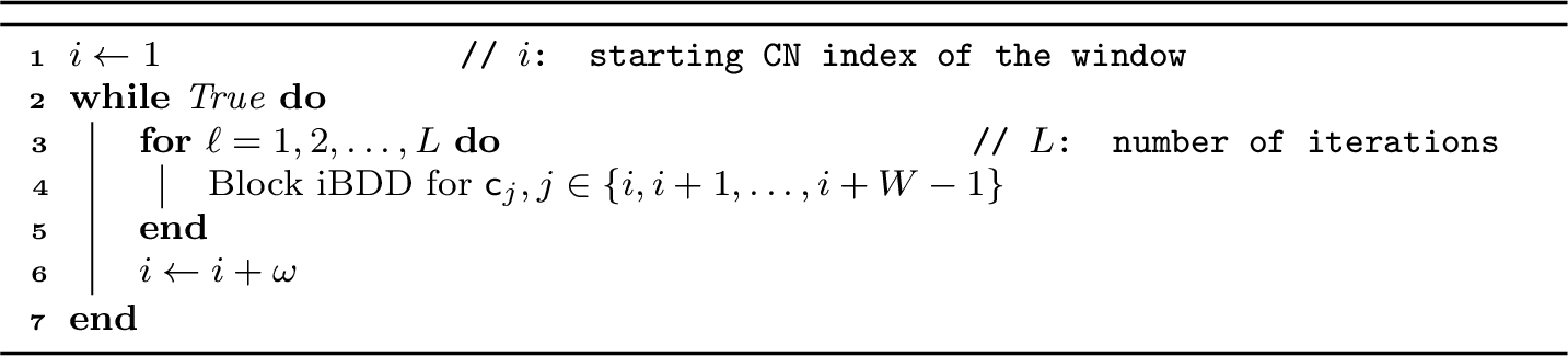 Figure 4: Windowed iBDD of SC GPCs