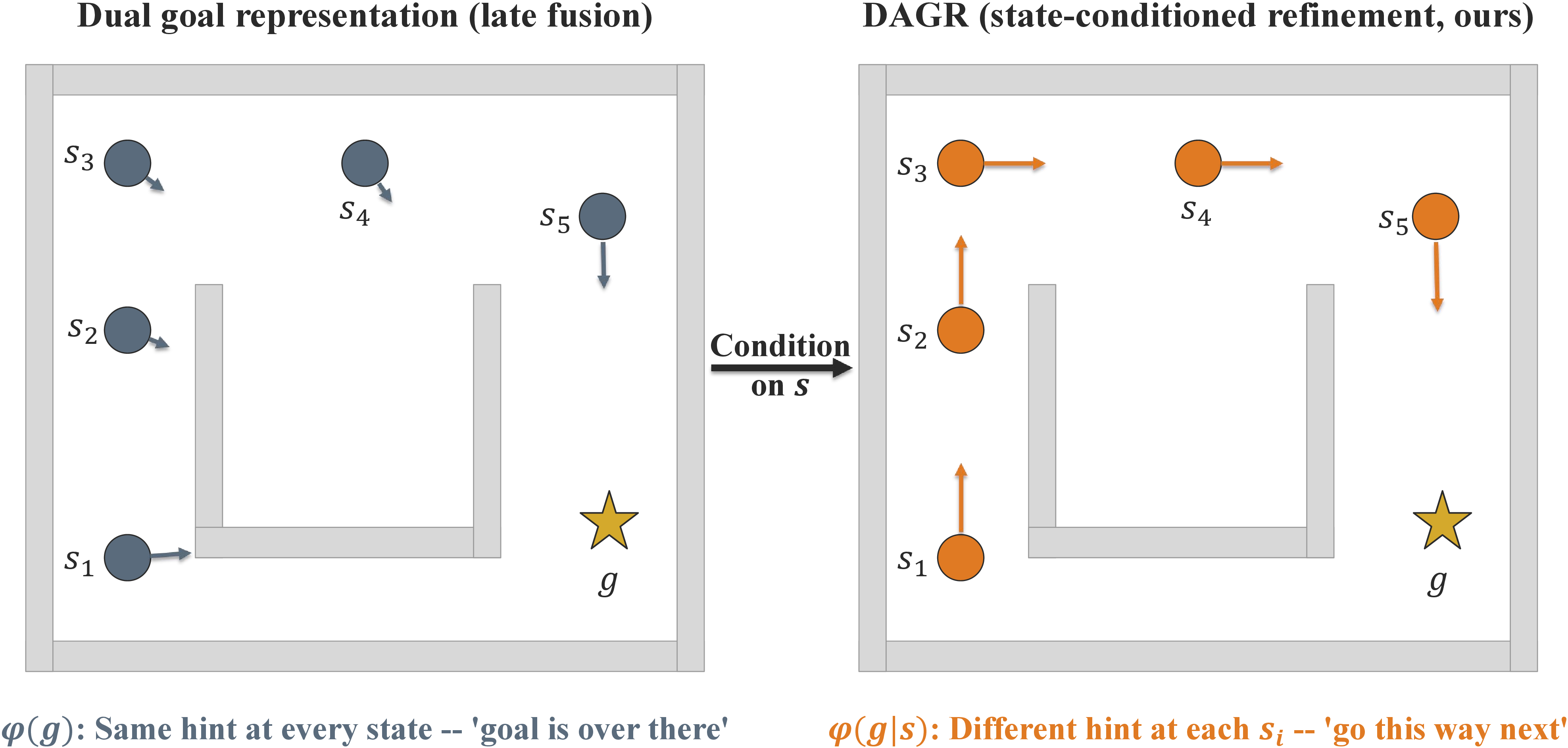 fig: b