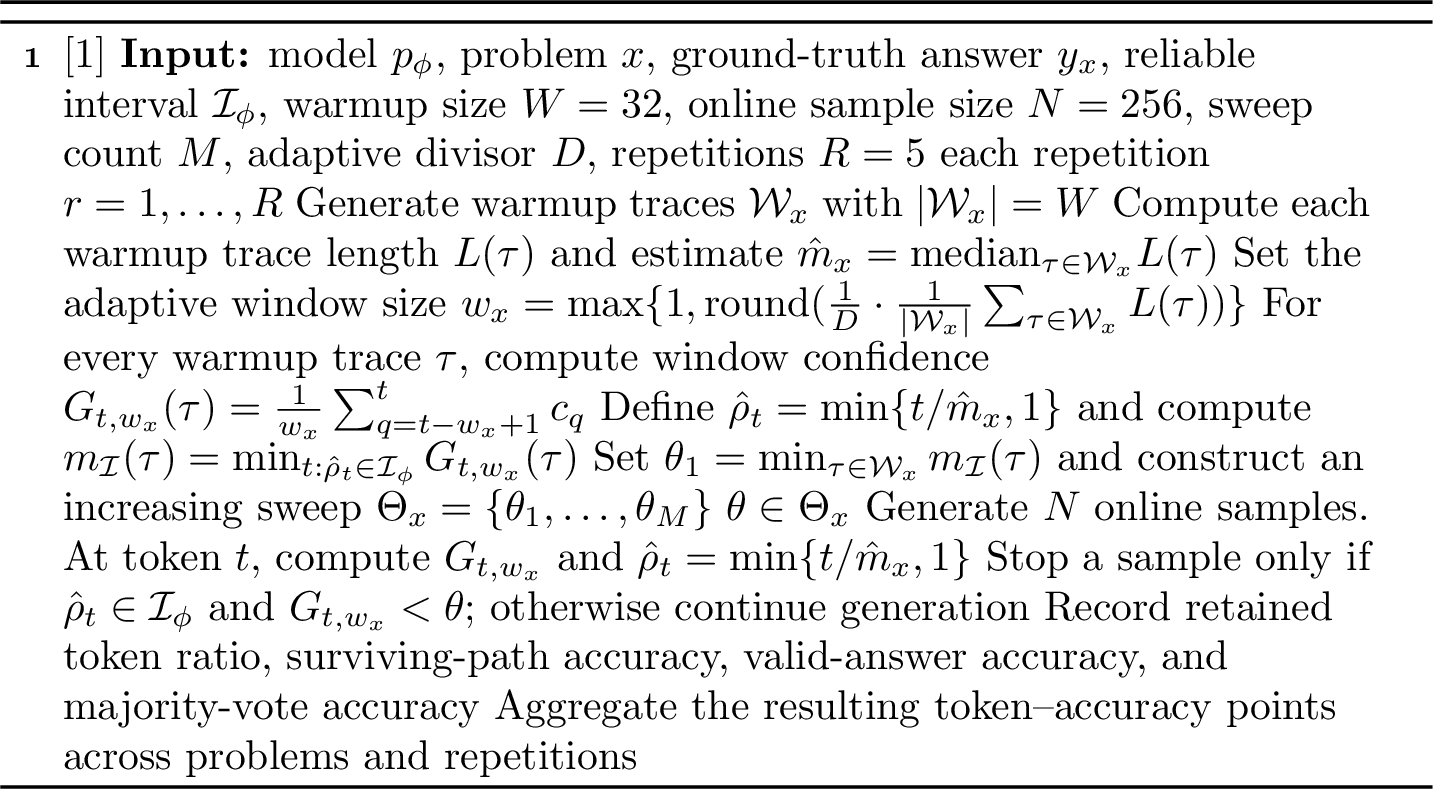 Figure 5: Intra-CoT sweep