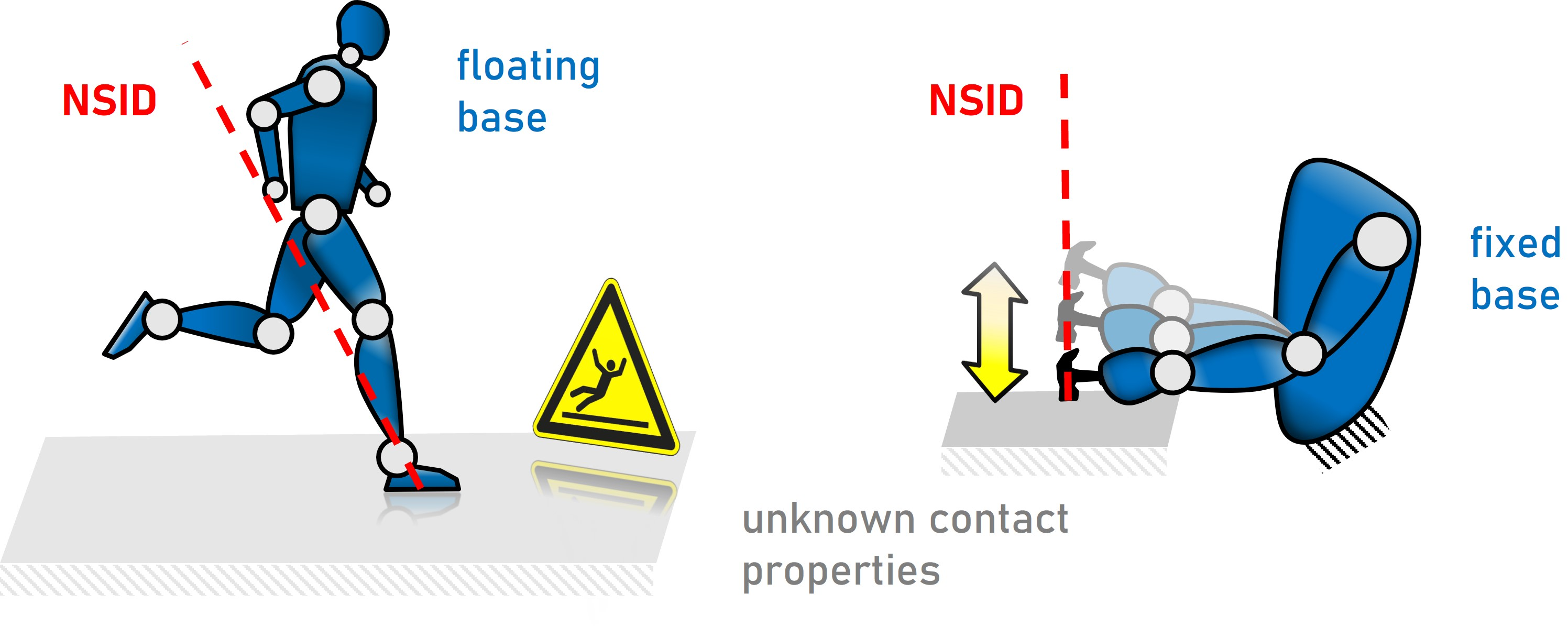 Figure 1: The nonsmooth impact direction is characteristic to impact scenarios of robotic systems and largely independent of contact properties. It can be beneficial for various applications, like impacts without slippage and to align pre- and post-impact velocities for repetitive tasks.