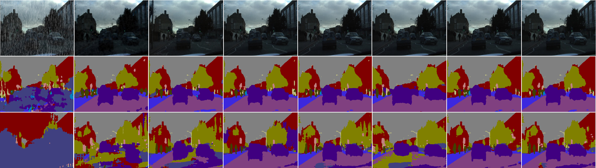 Figure 13: Qualitative semantic segmentation results on CamVid+. The first row shows the derained images, while the second and third rows show the segmentation results obtained by ENet and CGNet, respectively.