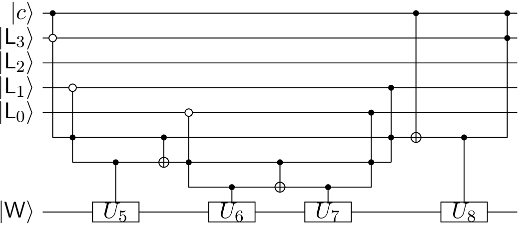Figure 11: Pruned unary iteration on the promised interval A\in\{5,6,7,8\}.The labels are split by the bits of A only when the split separates the remaining candidates.The temporary control is reused to visit the two children of each split, and the leaves apply U_5,U_6,U_7,U_8 in increasing order.