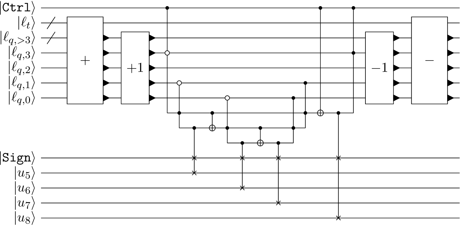 Figure 12: Location-controlled swap circuit for k=5 and K=8. After computing J=\ell_t+\ell_q+1, pruned unary iteration over the labels 5,6,7,8 selects the work qubit to be swapped with Sign.