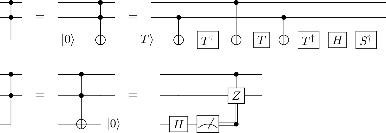 Figure 10: Compute and uncompute forms of the reversible AND primitive, reproduced from [41].