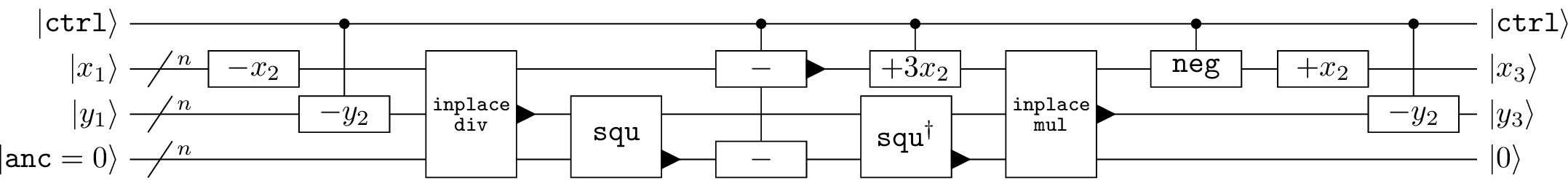 Figure 17: Affine point-addition circuit with mid-circuit measurements using three n-qubit field registers.