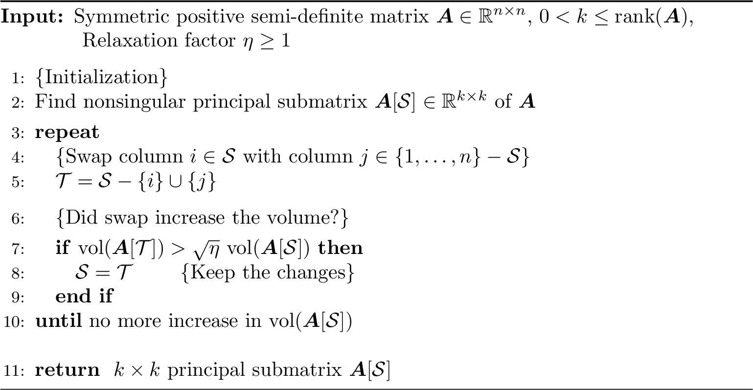Figure 6: Conceptual version of strong rank-revealing Cholesky [13]