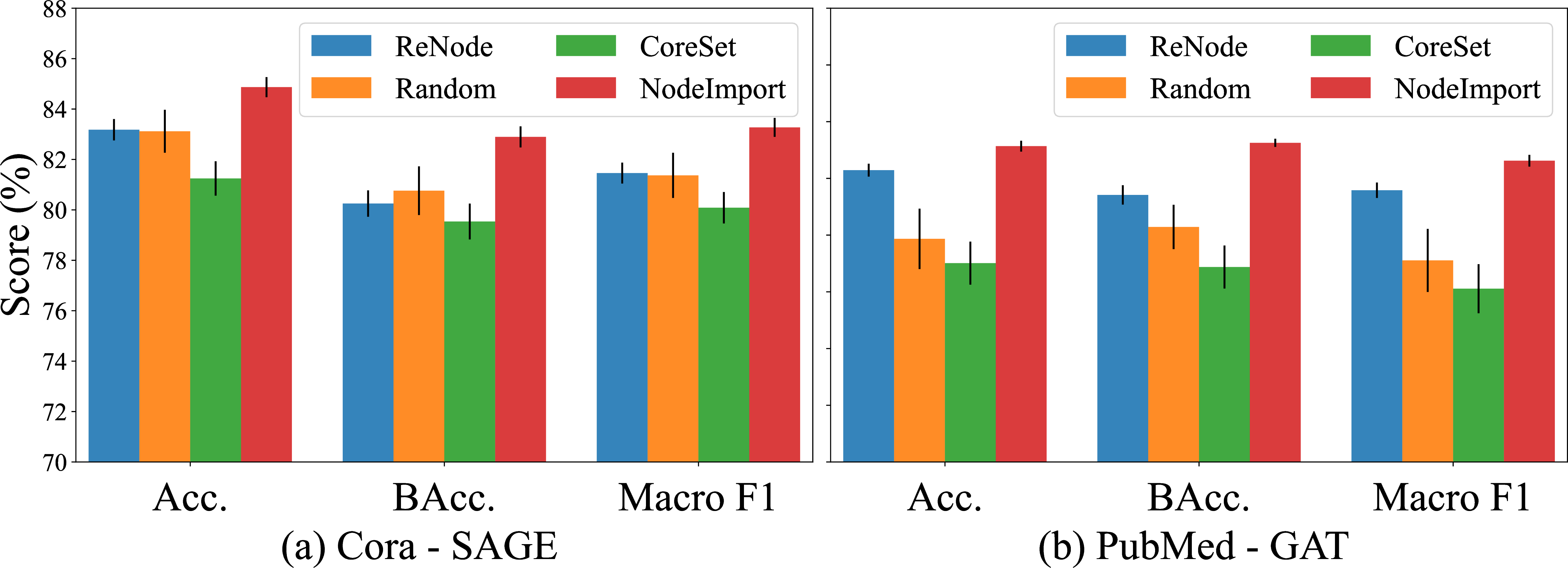 Figure 3: Comparison of meta-set construction methods.